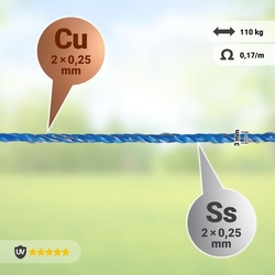 Expert sada solární ohradník - Kompletní přenosná schránka + 5J zdroj, panel 100 W, lanko 3 mm
