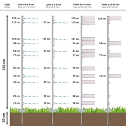 Expert sada solární ohradník - Kompletní přenosná schránka + 5J zdroj, panel 100 W, lanko 3 mm